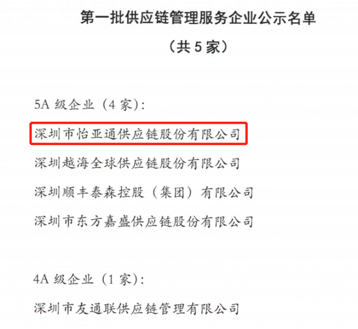 喜迎开门红 | ag亚娱入围“5A级供应链服务企业”榜单