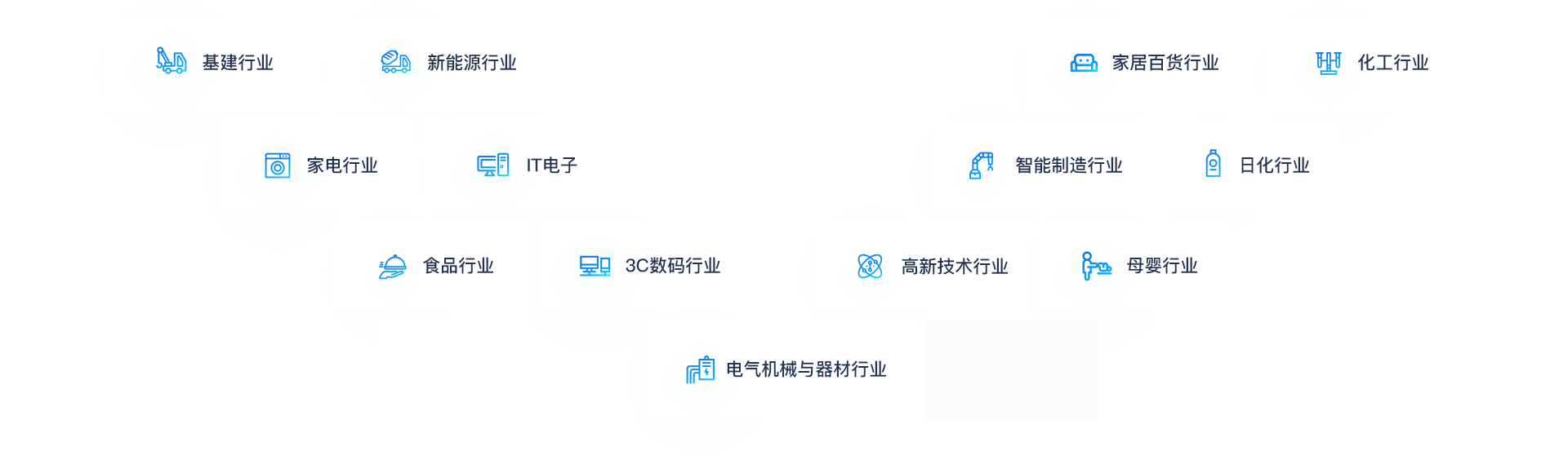 助力各行业企业转型升级、做大做强