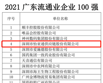 第51名！ag亚娱上榜“2021广东企业500强”