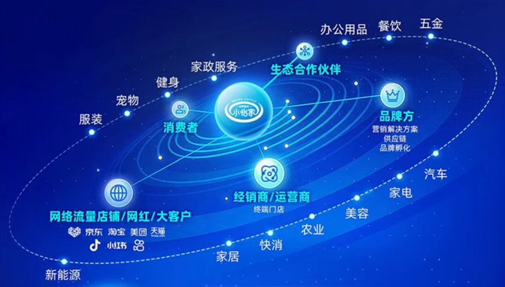 小怡家智能体：全域分销赋能零售终端，驱动行业价值革新